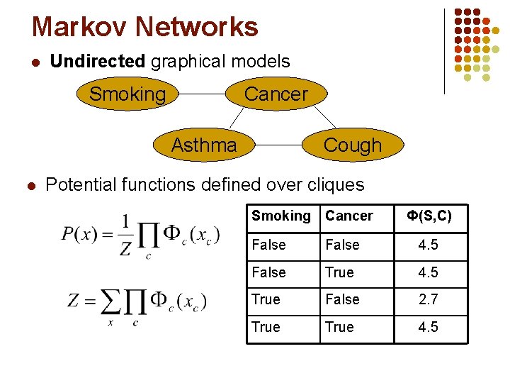 Markov Networks l Undirected graphical models Smoking Cancer Asthma l Cough Potential functions defined