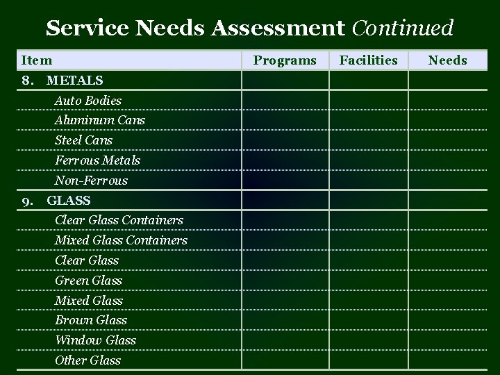 Service Needs Assessment Continued Item Programs 8. METALS Auto Bodies Aluminum Cans Steel Cans