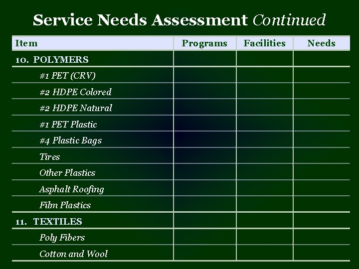 Service Needs Assessment Continued Item Programs 10. POLYMERS #1 PET (CRV) #2 HDPE Colored