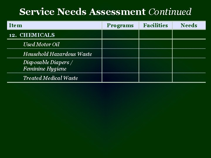 Service Needs Assessment Continued Item Programs 12. CHEMICALS Used Motor Oil Household Hazardous Waste
