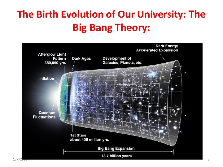 The Birth Evolution of Our University: The Big Bang Theory: 1/7/2011 8 The Birth Evolution of Our University: The Big Bang Theory: 1/7/2011 8