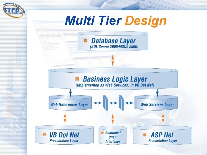 Multi Tier Design 