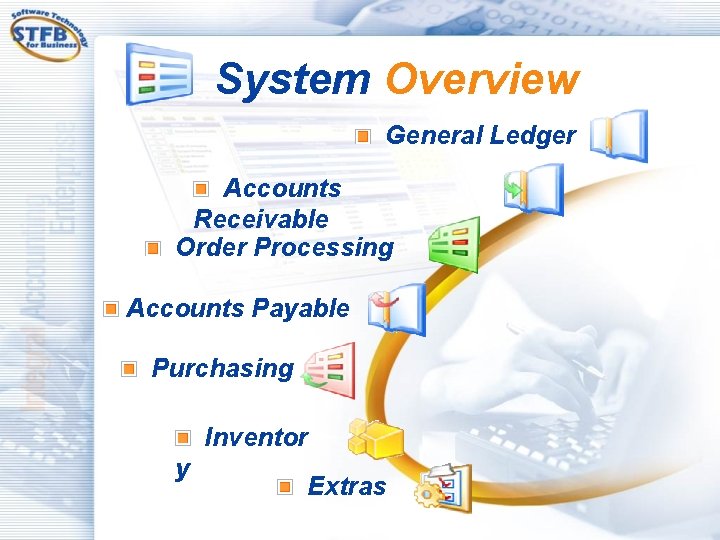 System Overview General Ledger Accounts Receivable Order Processing Accounts Payable Purchasing Inventor y Extras