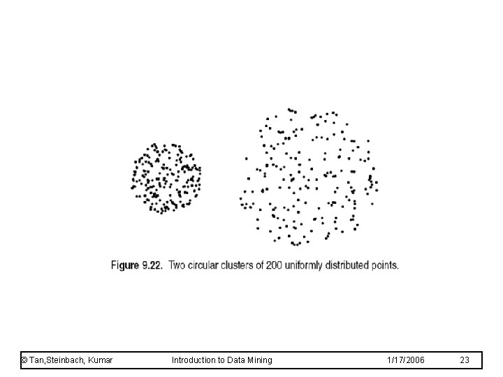 © Tan, Steinbach, Kumar Introduction to Data Mining 1/17/2006 23 