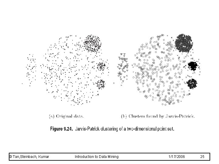 © Tan, Steinbach, Kumar Introduction to Data Mining 1/17/2006 25 