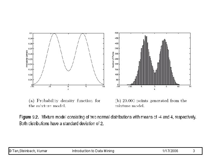 © Tan, Steinbach, Kumar Introduction to Data Mining 1/17/2006 3 