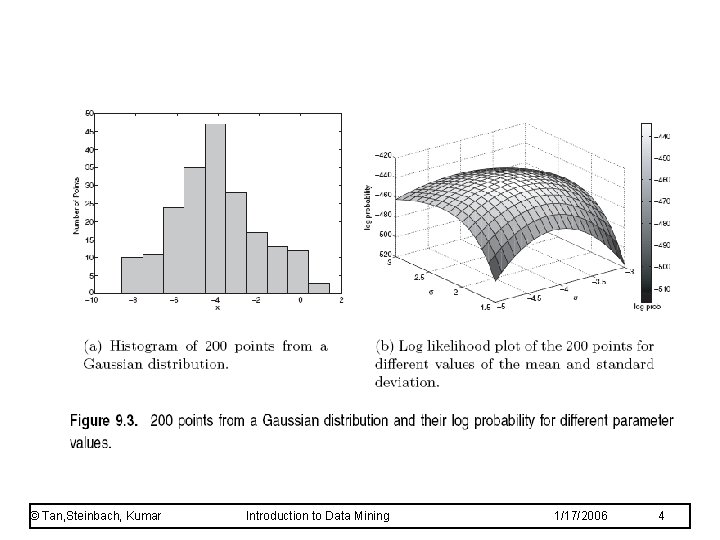 © Tan, Steinbach, Kumar Introduction to Data Mining 1/17/2006 4 