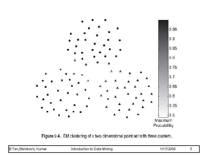 © Tan, Steinbach, Kumar Introduction to Data Mining 1/17/2006 5 