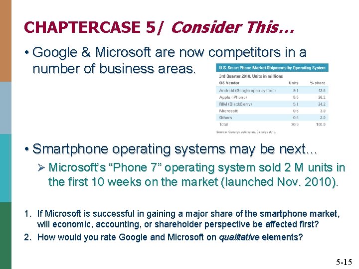 CHAPTERCASE 5/ Consider This… • Google & Microsoft are now competitors in a number