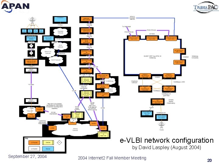 e-VLBI network configuration by David Laspley (August 2004) September 27, 2004 Internet 2 Fall