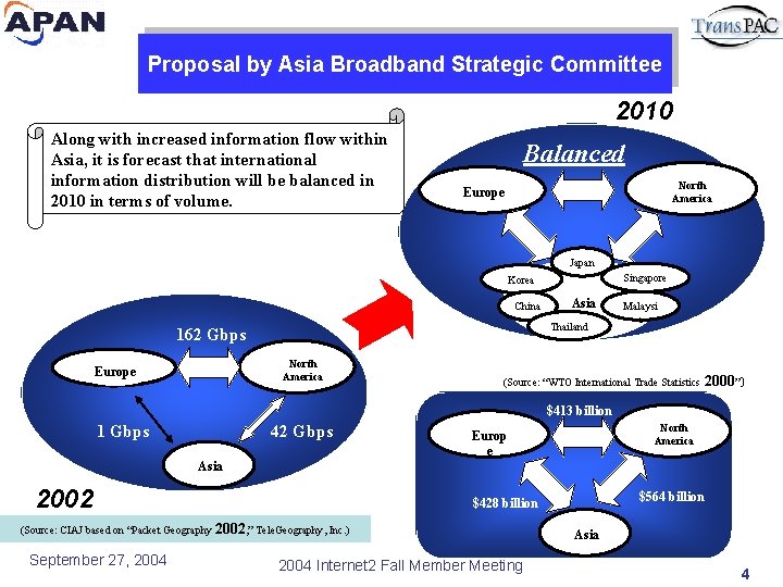 Proposal by Asia Broadband Strategic Committee 2010 Along with increased information flow within Asia,