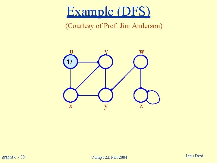 Example (DFS) (Courtesy of Prof. Jim Anderson) u v w y z 1/ x
