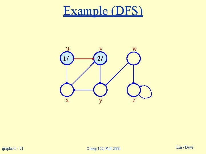 Example (DFS) u graphs-1 - 31 w 1/ v 2/ x y z Comp