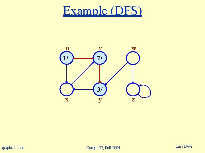 Example (DFS) u graphs-1 - 32 1/ v 2/ x 3/ y Comp 122,