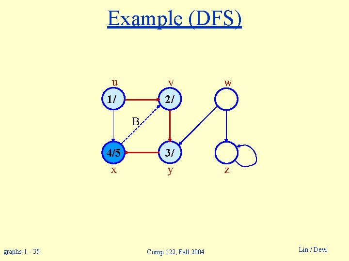 Example (DFS) u v 2/ 1/ w B 4/5 x graphs-1 - 35 3/