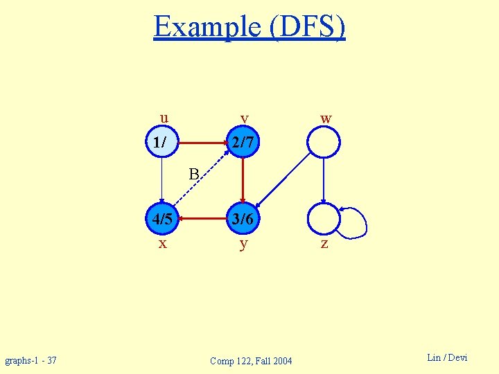 Example (DFS) u v 2/7 1/ w B 4/5 x graphs-1 - 37 3/6