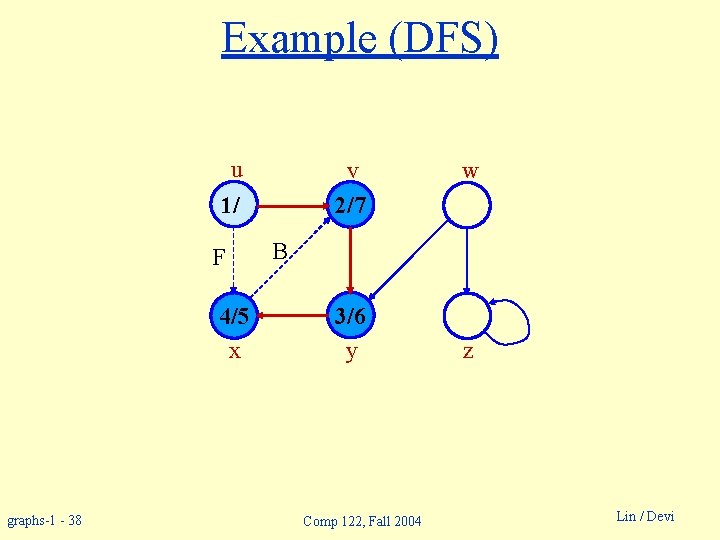 Example (DFS) u v 2/7 1/ F 4/5 x graphs-1 - 38 w B