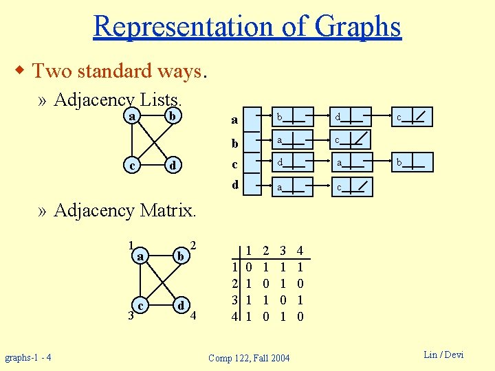 Representation of Graphs w Two standard ways. » Adjacency Lists. a c b a