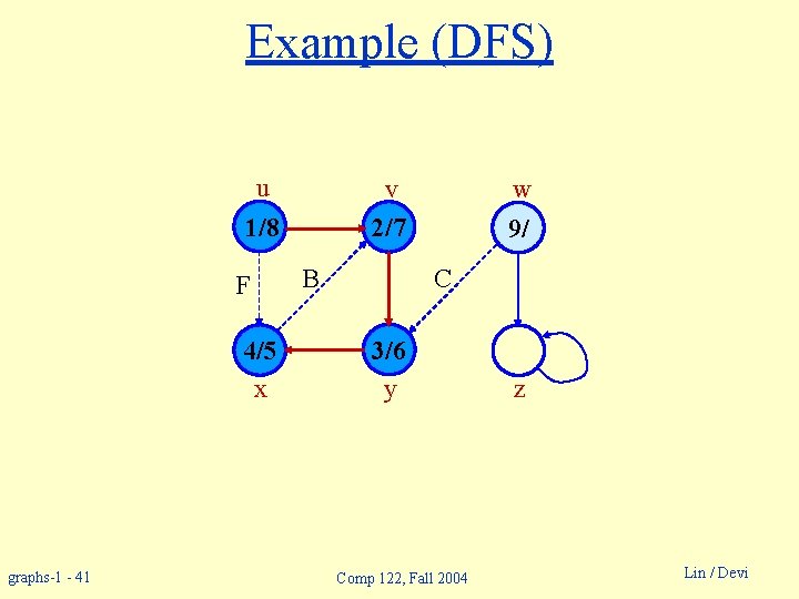 Example (DFS) u v 2/7 1/8 F 4/5 x graphs-1 - 41 B w