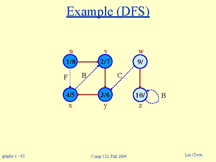 Example (DFS) u v 2/7 1/8 F 4/5 x graphs-1 - 43 B w