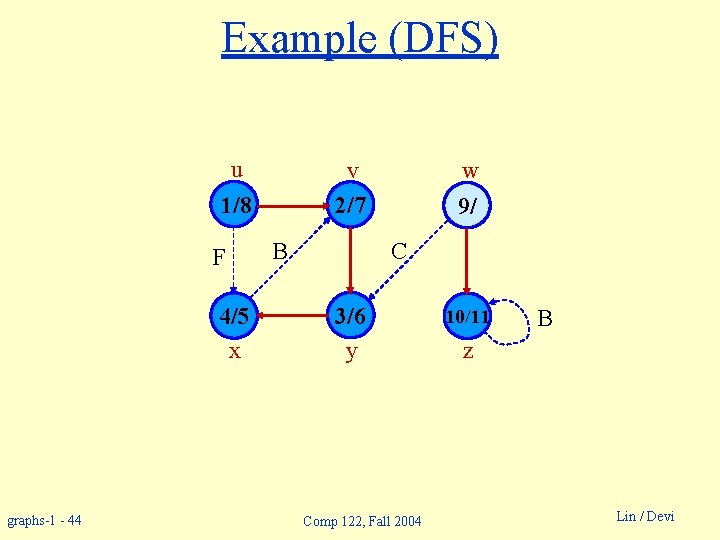 Example (DFS) u v 2/7 1/8 F 4/5 x graphs-1 - 44 B w