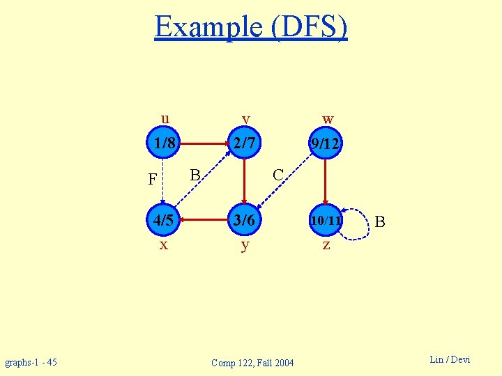 Example (DFS) u v 2/7 1/8 F 4/5 x graphs-1 - 45 B w