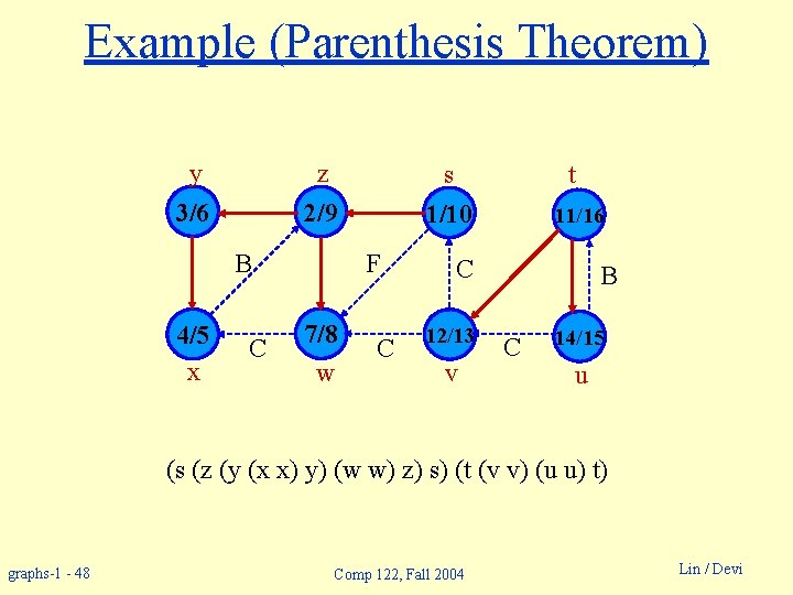 Example (Parenthesis Theorem) y z 2/9 3/6 B 4/5 x C F 7/8 w