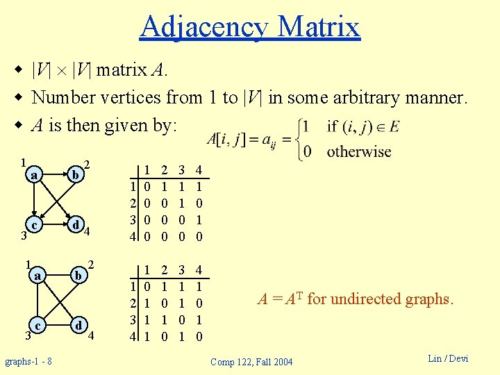 Adjacency Matrix w |V| matrix A. w Number vertices from 1 to |V| in