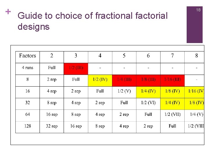 + Guide to choice of fractional factorial designs 18 + Guide to choice of fractional factorial designs 18