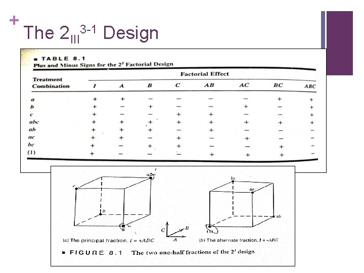 + The 2 III 3 -1 Design + The 2 III 3 -1 Design