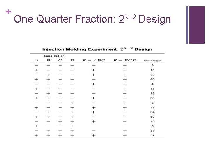 + One Quarter Fraction: 2 k− 2 Design + One Quarter Fraction: 2 k− 2 Design