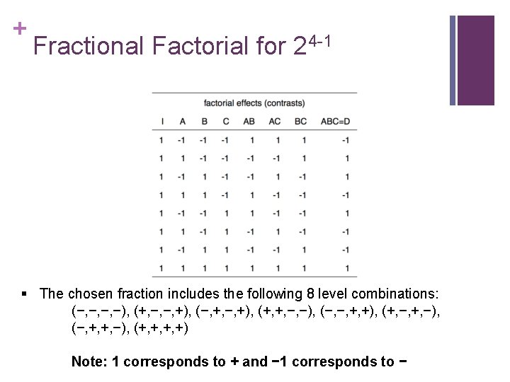 + Fractional Factorial for 24 -1 § The chosen fraction includes the following 8 + Fractional Factorial for 24 -1 § The chosen fraction includes the following 8