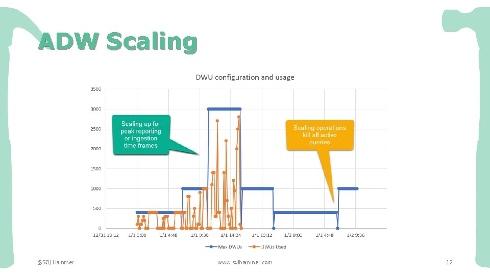 ADW Scaling @SQLHammer www. sqlhammer. com 12 