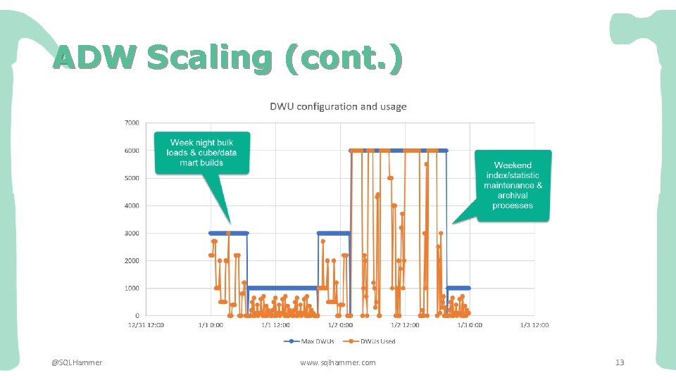 ADW Scaling (cont. ) @SQLHammer www. sqlhammer. com 13 