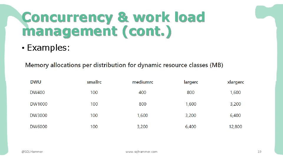Concurrency & work load management (cont. ) • Examples: @SQLHammer www. sqlhammer. com 19