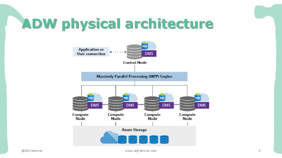 ADW physical architecture @SQLHammer www. sqlhammer. com 8 