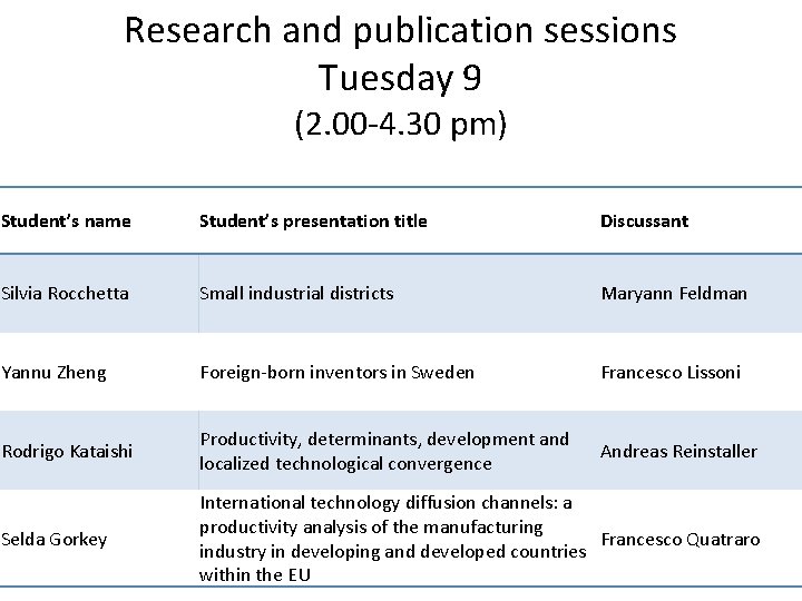 Research and publication sessions Tuesday 9 (2. 00 -4. 30 pm) Student’s name Student’s