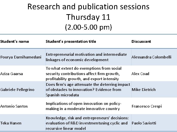 Research and publication sessions Thursday 11 (2. 00 -5. 00 pm) Student’s name Student’s