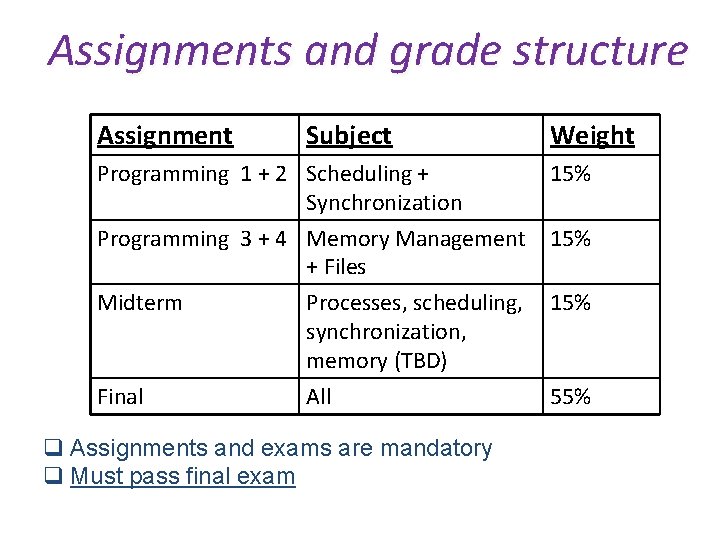 Assignments and grade structure Assignment Subject Weight Programming 1 + 2 Scheduling + Synchronization