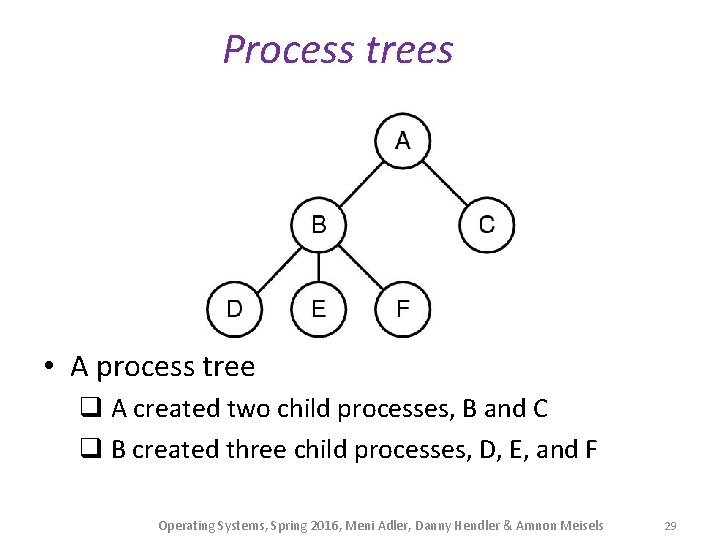 Process trees • A process tree q A created two child processes, B and