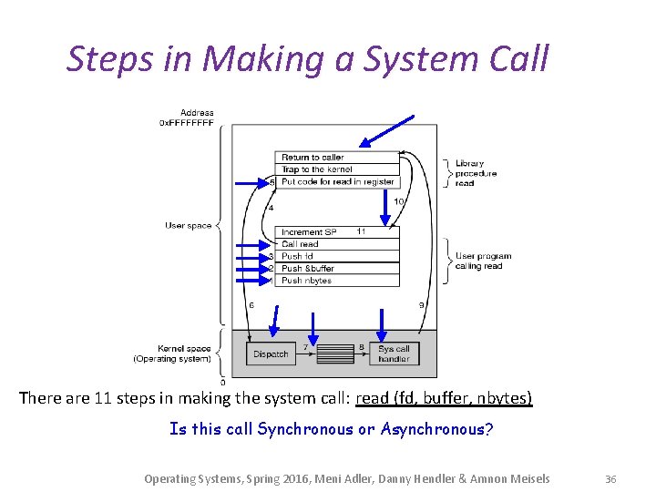 Steps in Making a System Call There are 11 steps in making the system