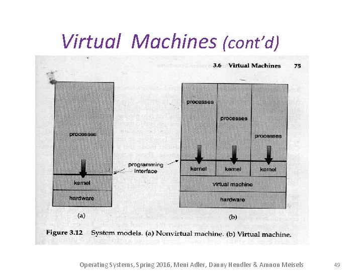 Virtual Machines (cont’d) Operating Systems, Spring 2016, Meni Adler, Danny Hendler & Amnon Meisels