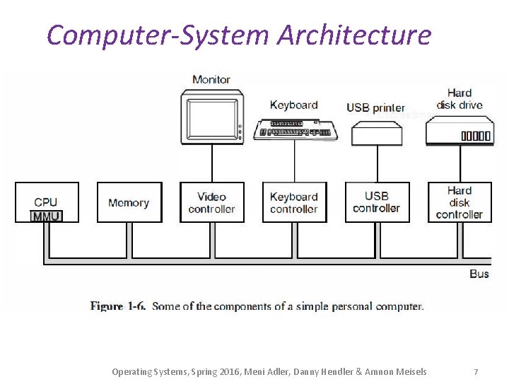 Computer-System Architecture Operating Systems, Spring 2016, Meni Adler, Danny Hendler & Amnon Meisels 7