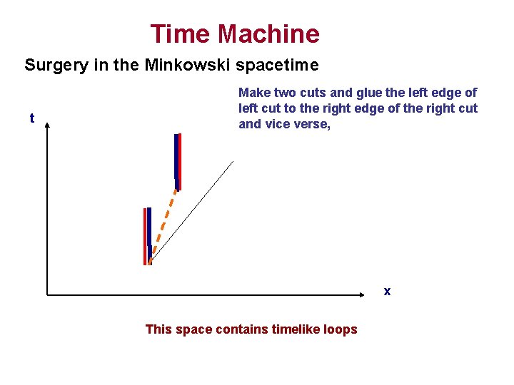 Time Machine Surgery in the Minkowski spacetime t Make two cuts and glue the