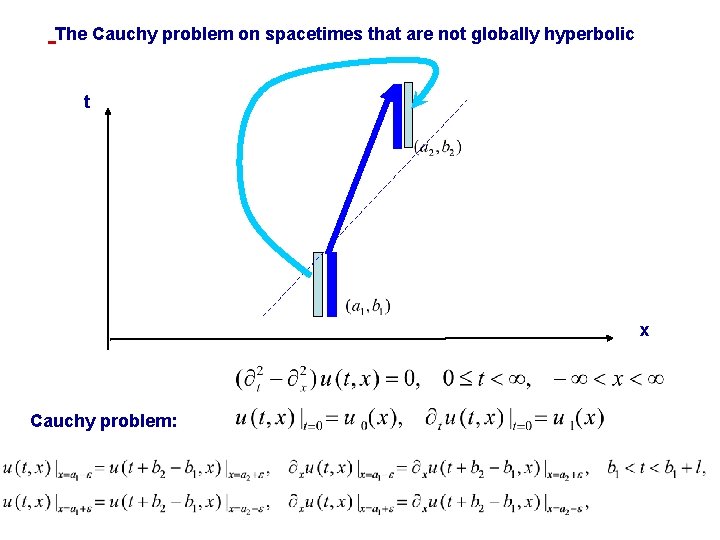 The Cauchy problem on spacetimes that are not globally hyperbolic t x Cauchy problem: