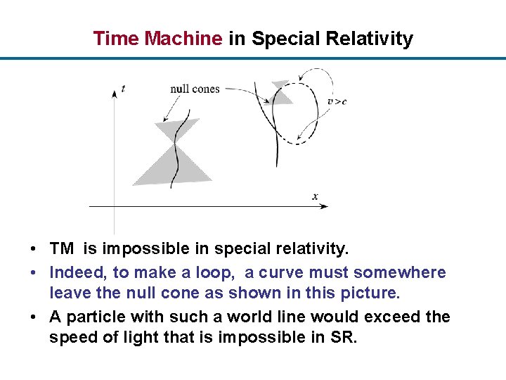 Time Machine in Special Relativity • TM is impossible in special relativity. • Indeed,