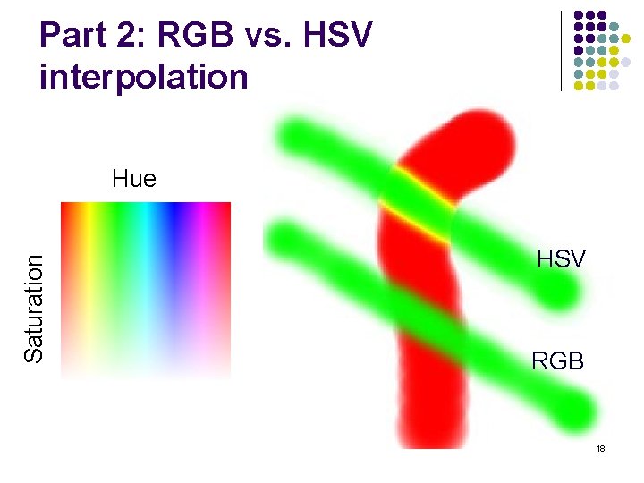 Part 2: RGB vs. HSV interpolation Saturation Hue HSV RGB 18 