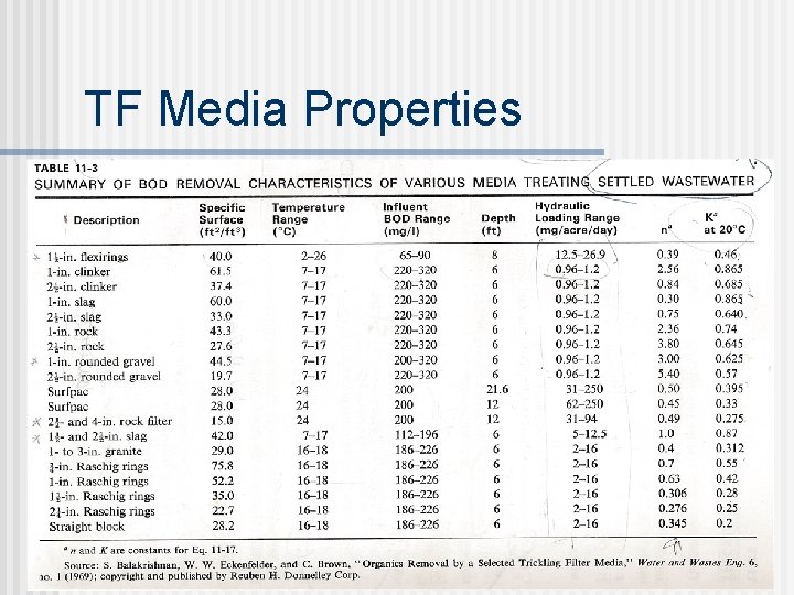 TF Media Properties TF Media Properties