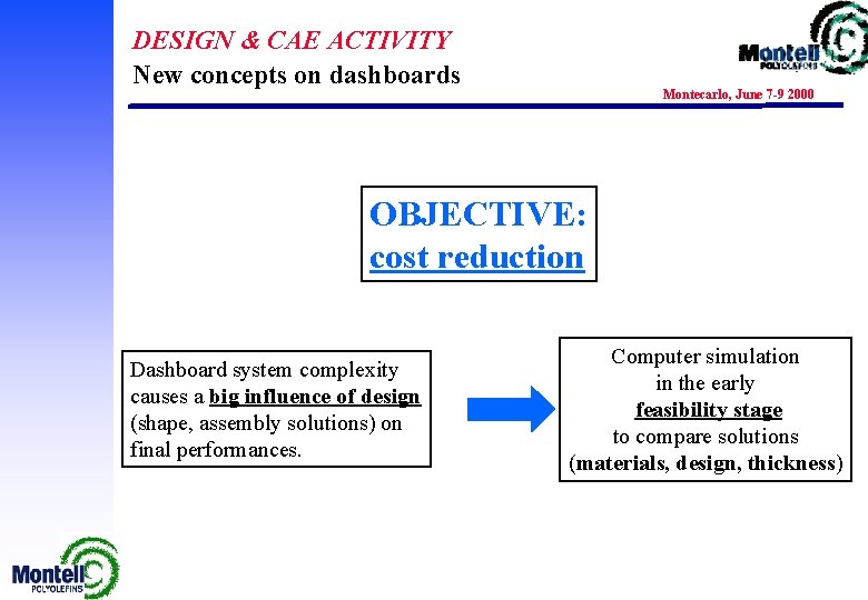 DESIGN & CAE ACTIVITY New concepts on dashboards Montecarlo, June 7 -9 2000 OBJECTIVE: