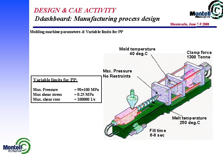 DESIGN & CAE ACTIVITY Ddashboard: Manufacturing process design Montecarlo, June 7 -9 2000 Molding